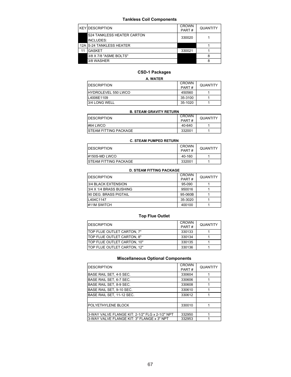 Crown Boiler 24-07 User Manual | Page 67 / 90