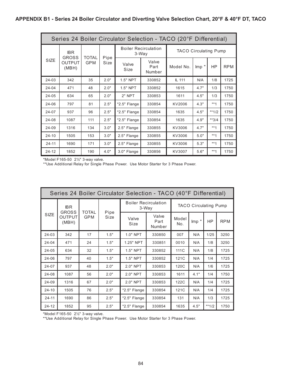 Crown Boiler 24-07 User Manual | Page 84 / 90