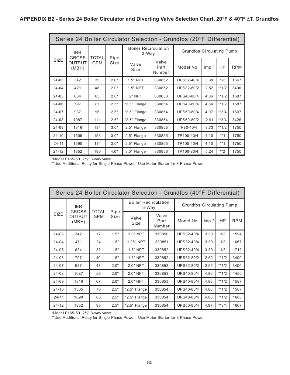 Crown Boiler 24-07 User Manual | Page 85 / 90