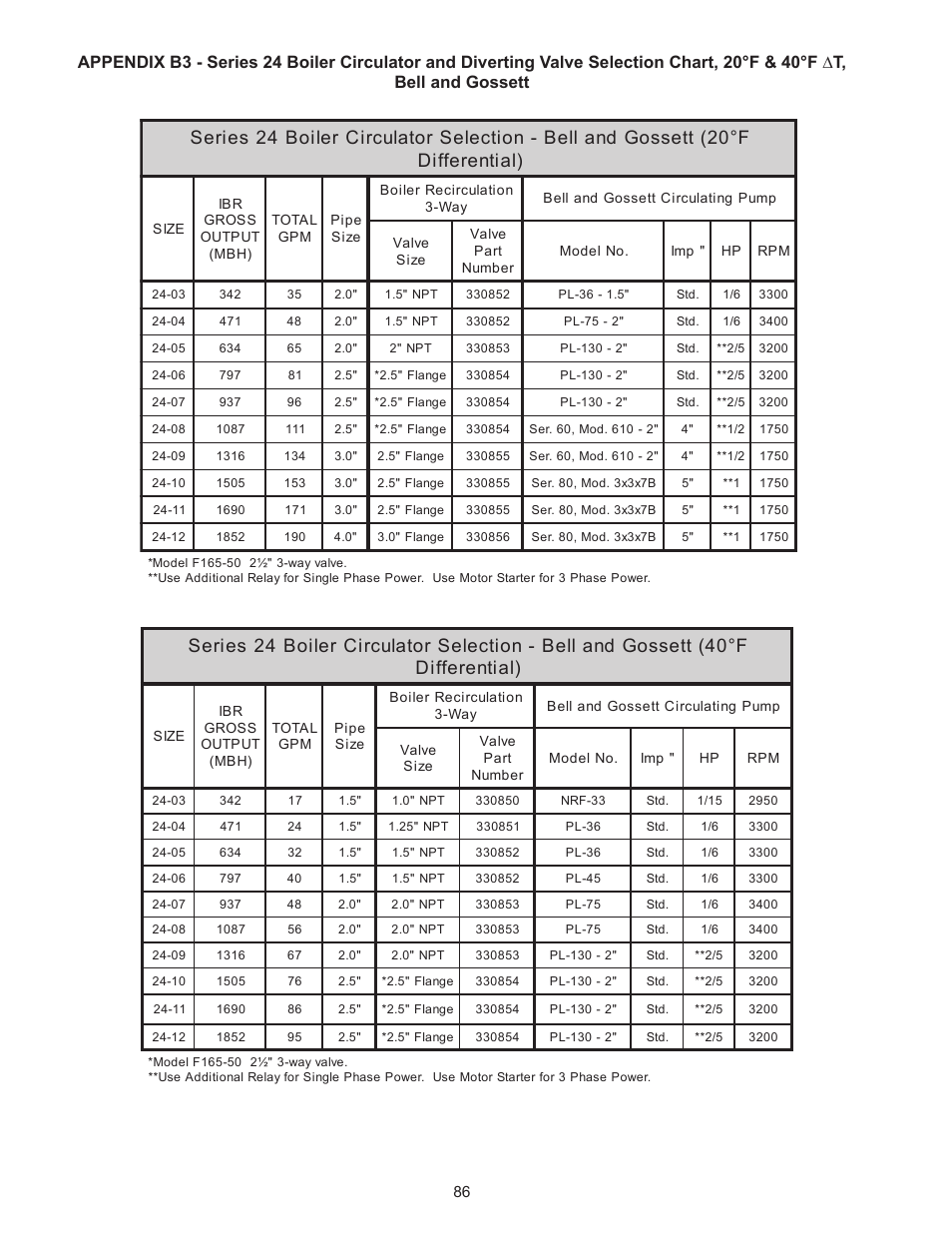 Crown Boiler 24-07 User Manual | Page 86 / 90