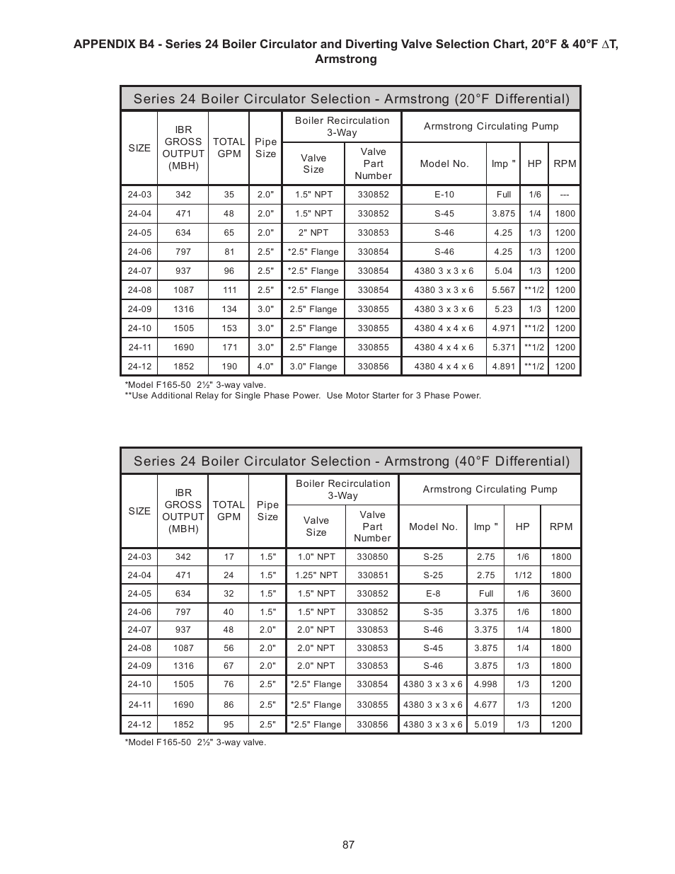 Crown Boiler 24-07 User Manual | Page 87 / 90