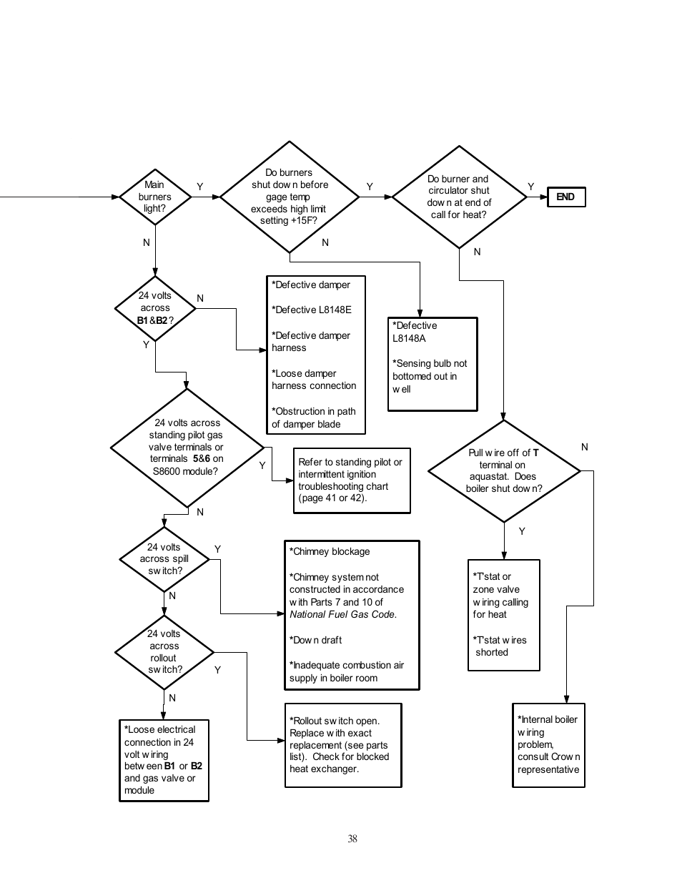 Crown Boiler CWI138 User Manual | Page 39 / 56