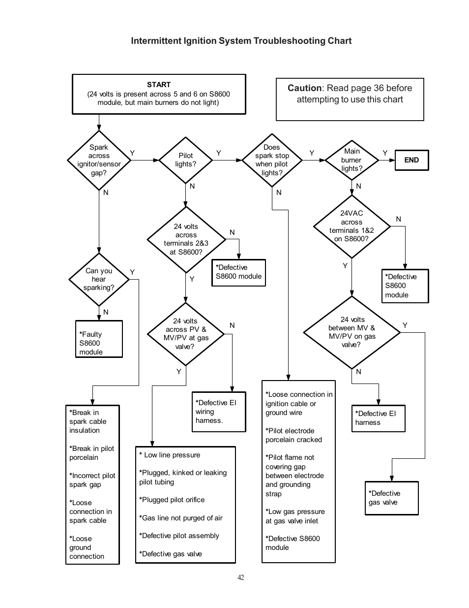 Crown Boiler CWI138 User Manual | Page 43 / 56