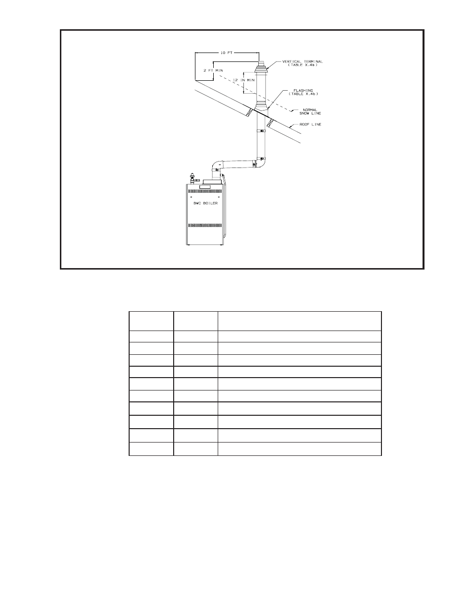 Crown Boiler Concentric Venting BWC150/225 User Manual | Page 11 / 22