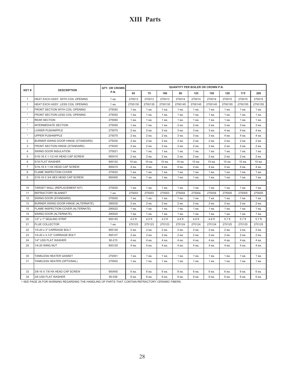 Xiii parts | Crown Boiler TWZ175 User Manual | Page 30 / 34