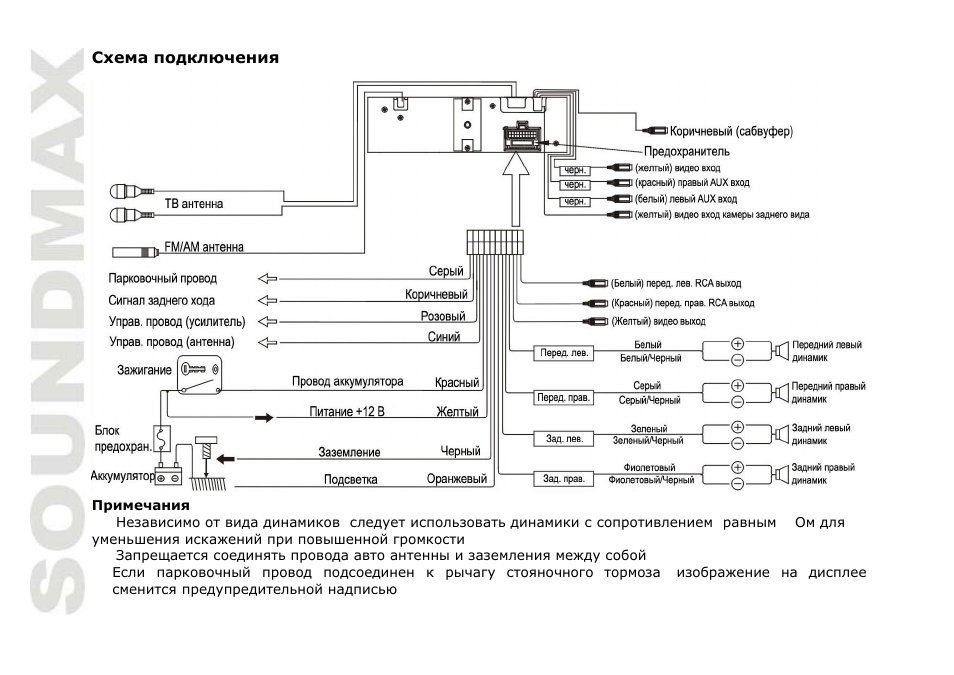 SoundMax SM-CMD3002 User Manual | Page 32 / 53