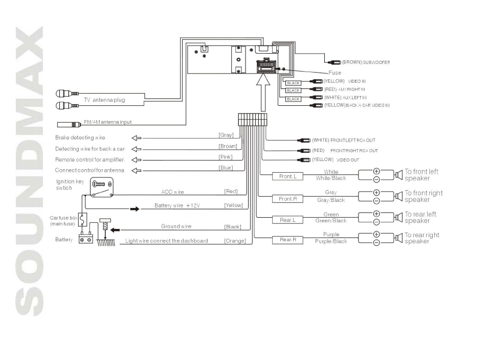 SoundMax SM-CMD3002 User Manual | Page 6 / 53