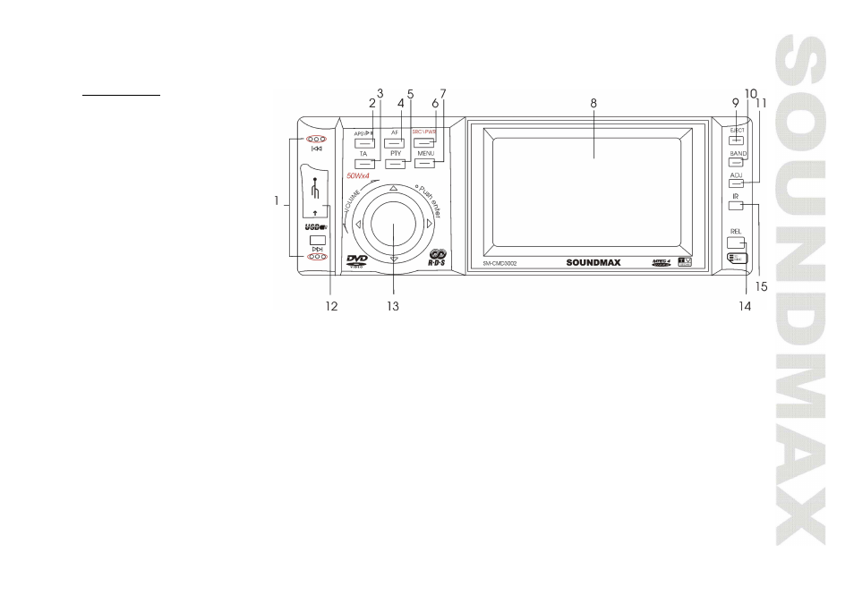 Panel controls | SoundMax SM-CMD3002 User Manual | Page 7 / 53