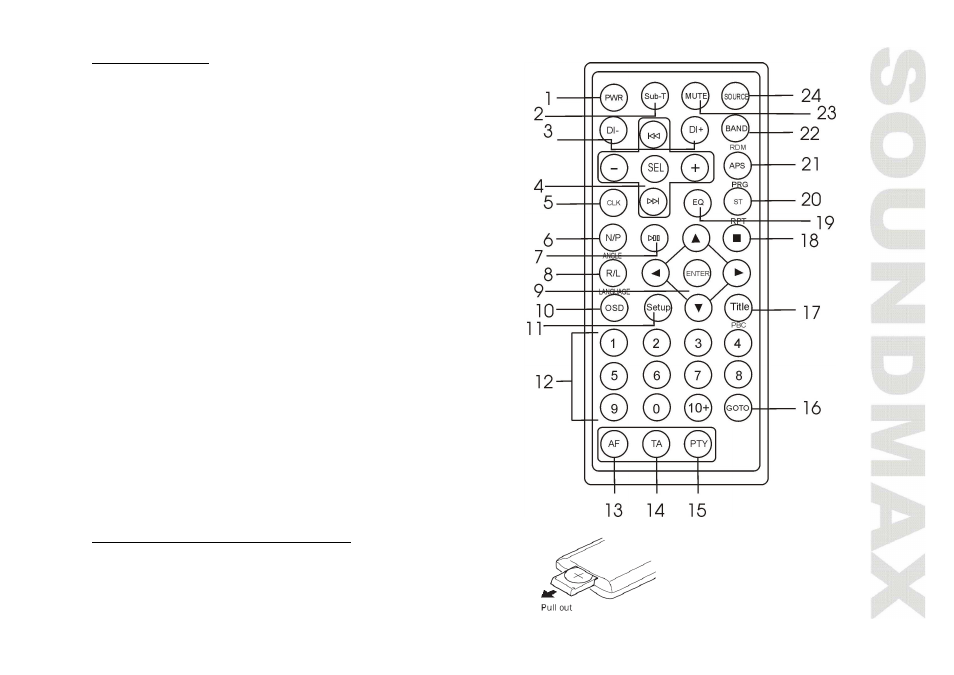 SoundMax SM-CMD3002 User Manual | Page 9 / 53