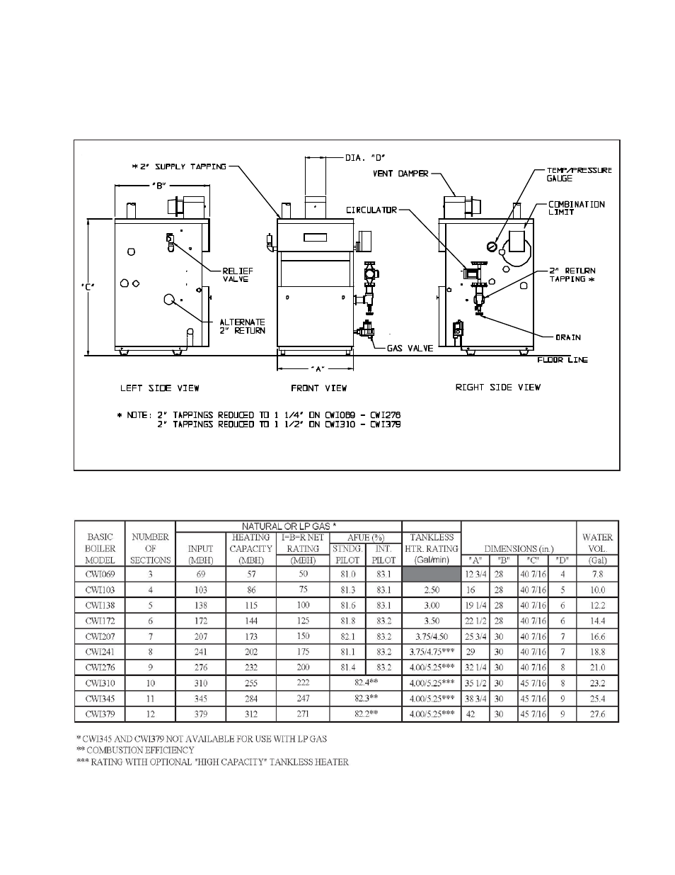 Ii specifications | Crown Boiler CWI069 User Manual | Page 3 / 56