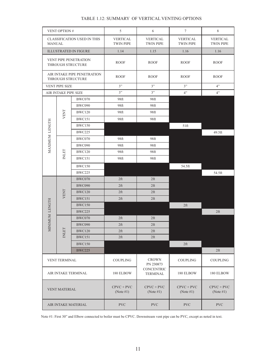 Crown Boiler BWC151 User Manual | Page 13 / 26
