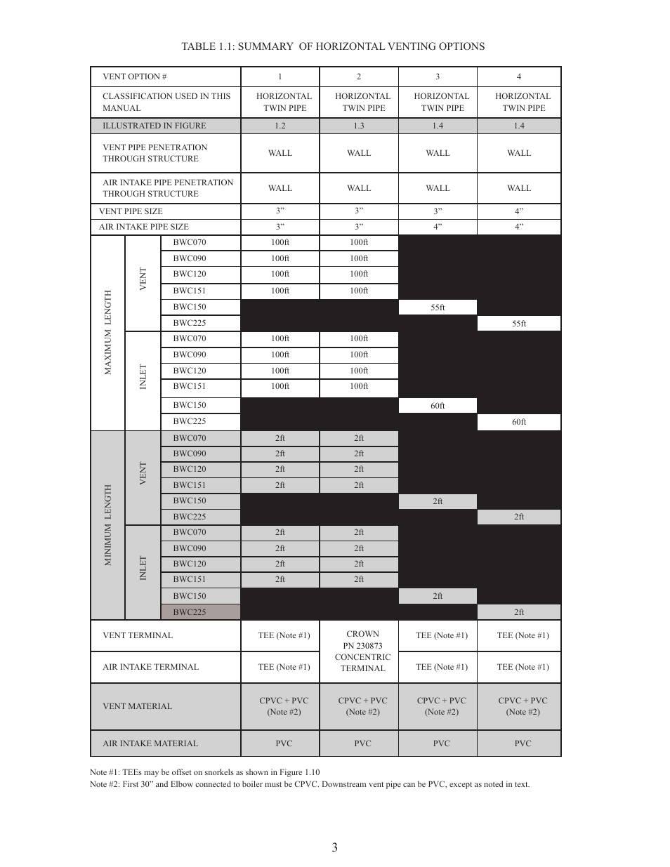 Crown Boiler BWC151 User Manual | Page 5 / 26