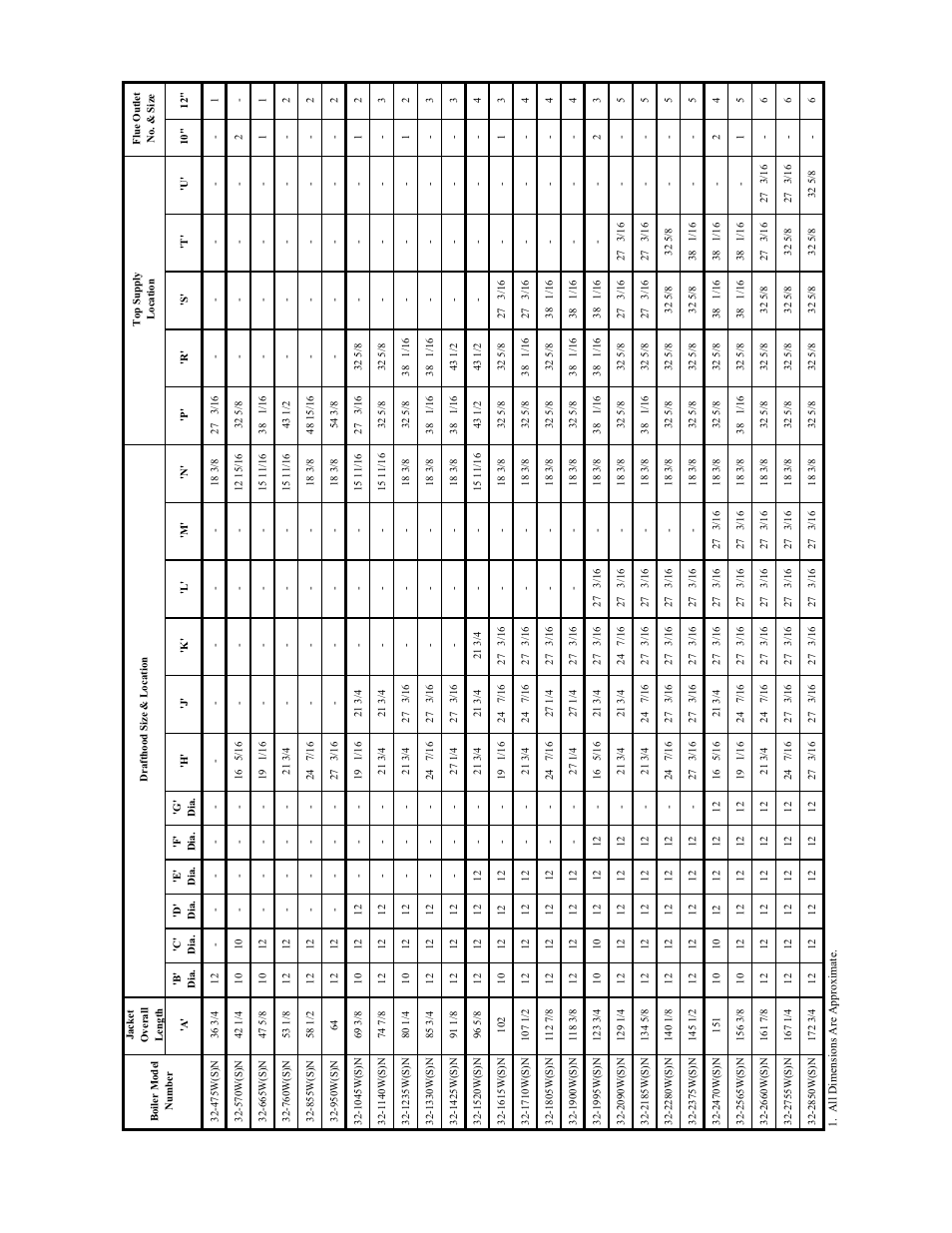 Table 1a: dimensional data | Crown Boiler 32 User Manual | Page 5 / 71