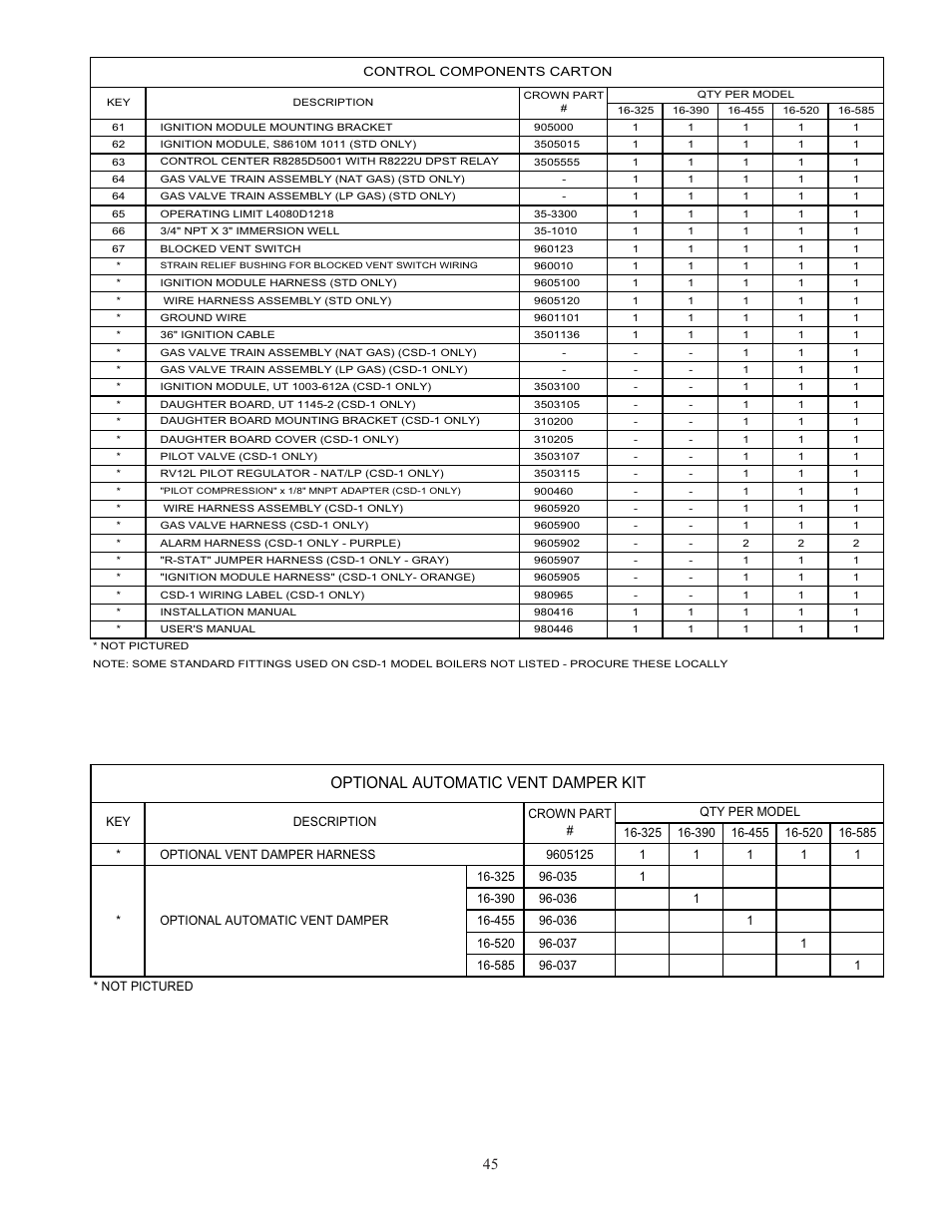 Optional automatic vent damper kit | Crown Boiler 16-325 500506 User Manual | Page 47 / 48