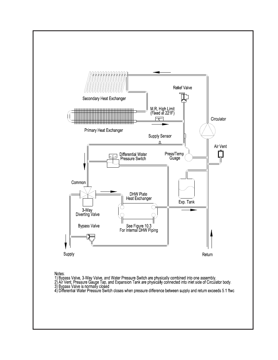 Crown Boiler MWC116ENL User Manual | Page 43 / 88