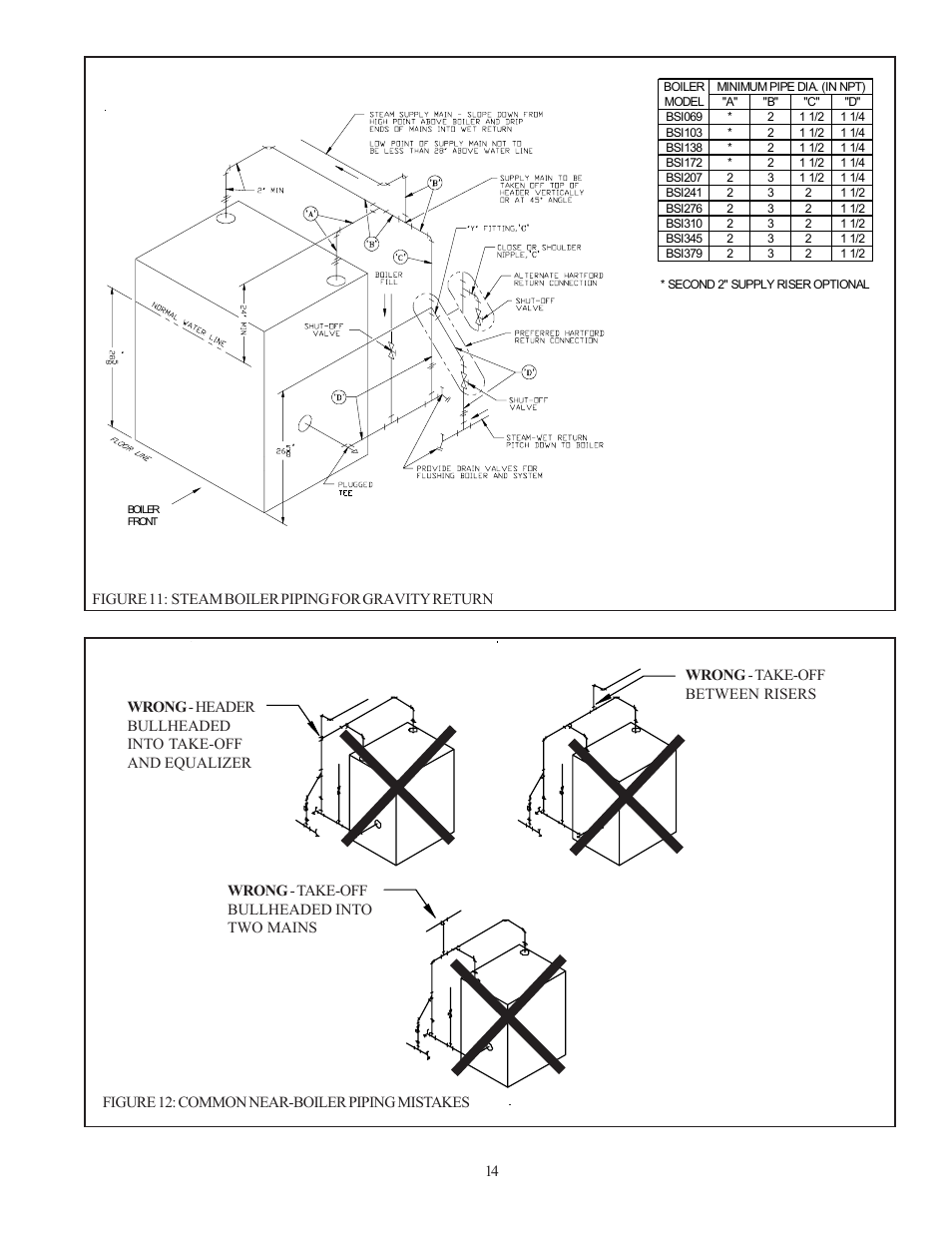 Crown Boiler BSI172 User Manual | Page 15 / 54