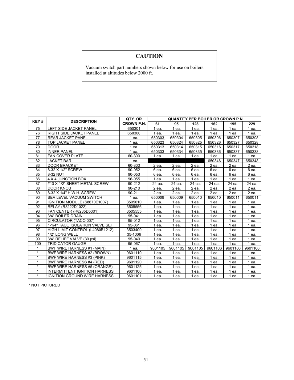 Caution | Crown Boiler BWF061 User Manual | Page 52 / 54