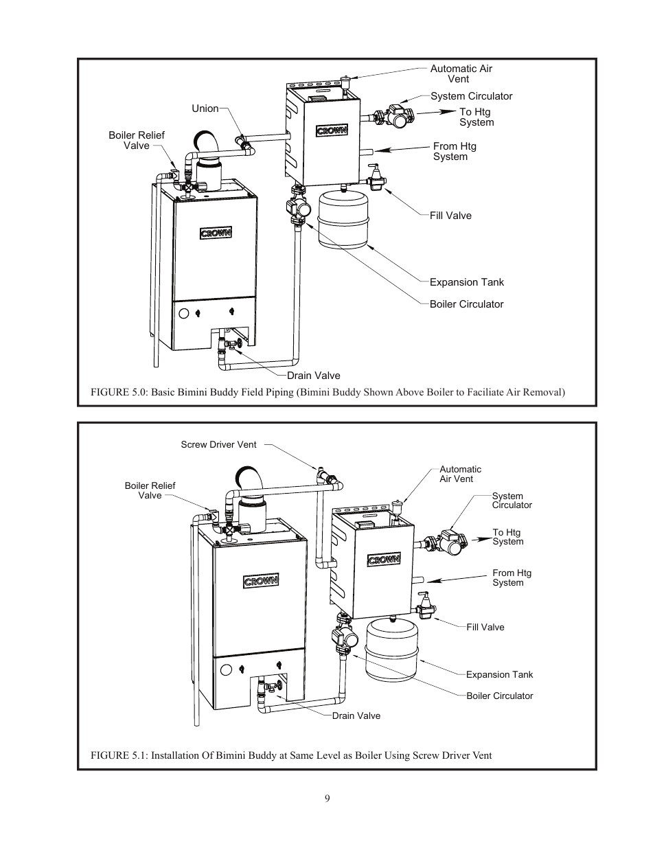 Crown Boiler BB100H User Manual | Page 11 / 28
