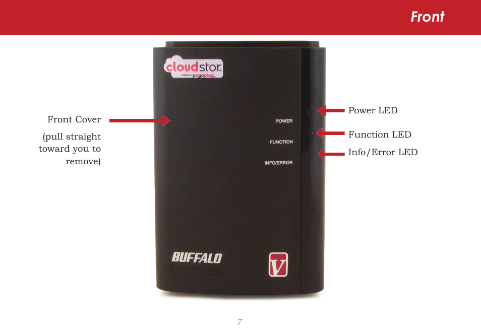 Back panel layout front | CloudStor CLOUDSTOR CS-WV/1D User Manual | Page 7 / 52