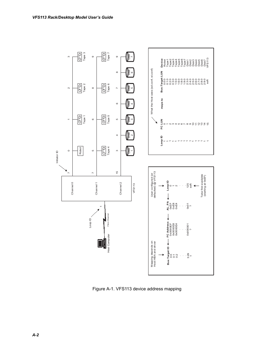 Figure a-1. vfs113 device address mapping, Vfs113 rack/desktop model user’s guide a-2 | Chaparral VFS113 User Manual | Page 72 / 96