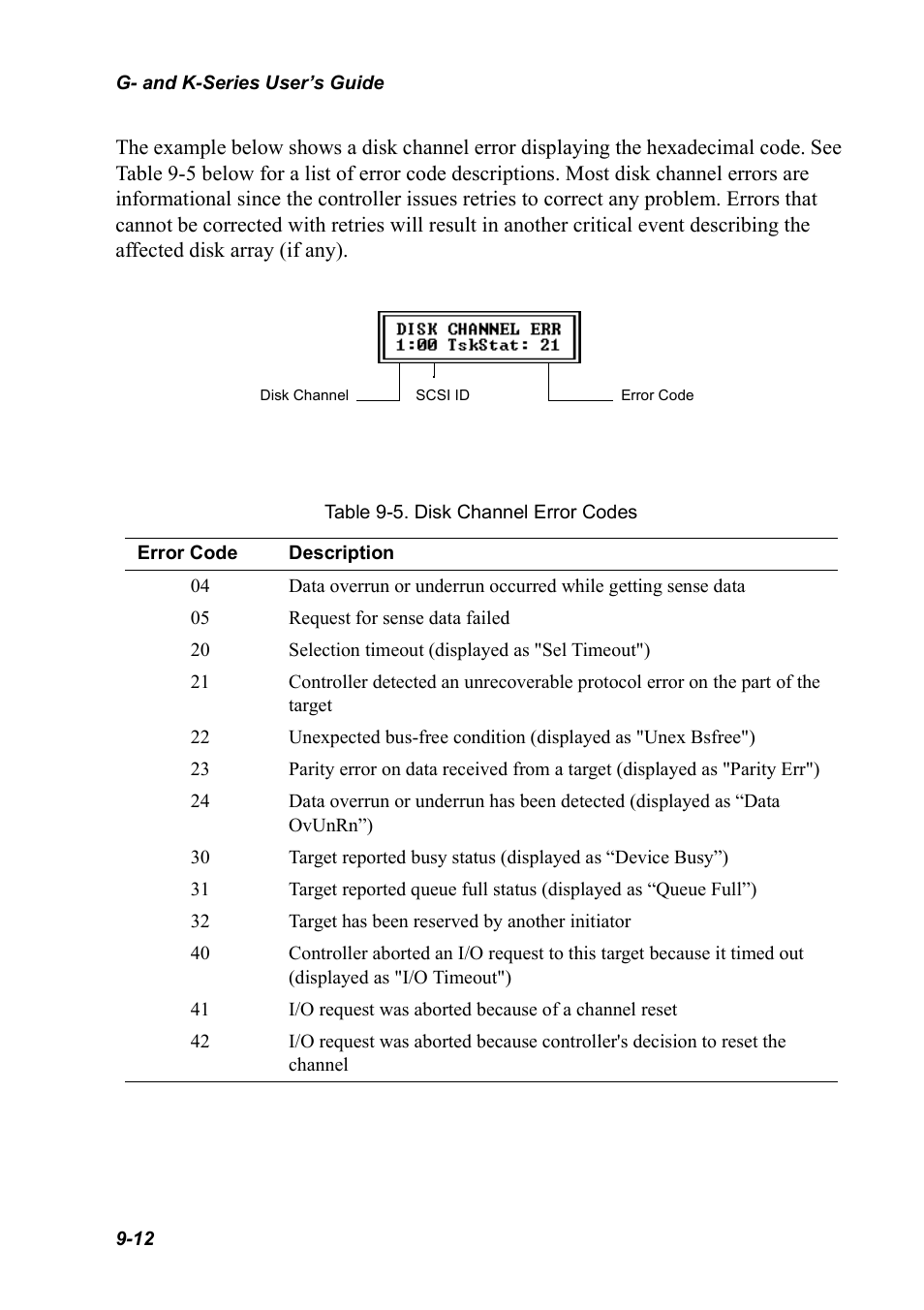 Chaparral K5312/K7313 User Manual | Page 136 / 160