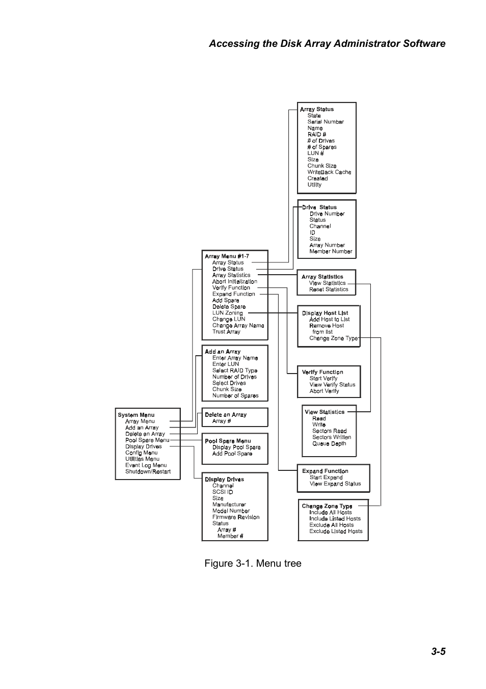 Chaparral K5312/K7313 User Manual | Page 33 / 160