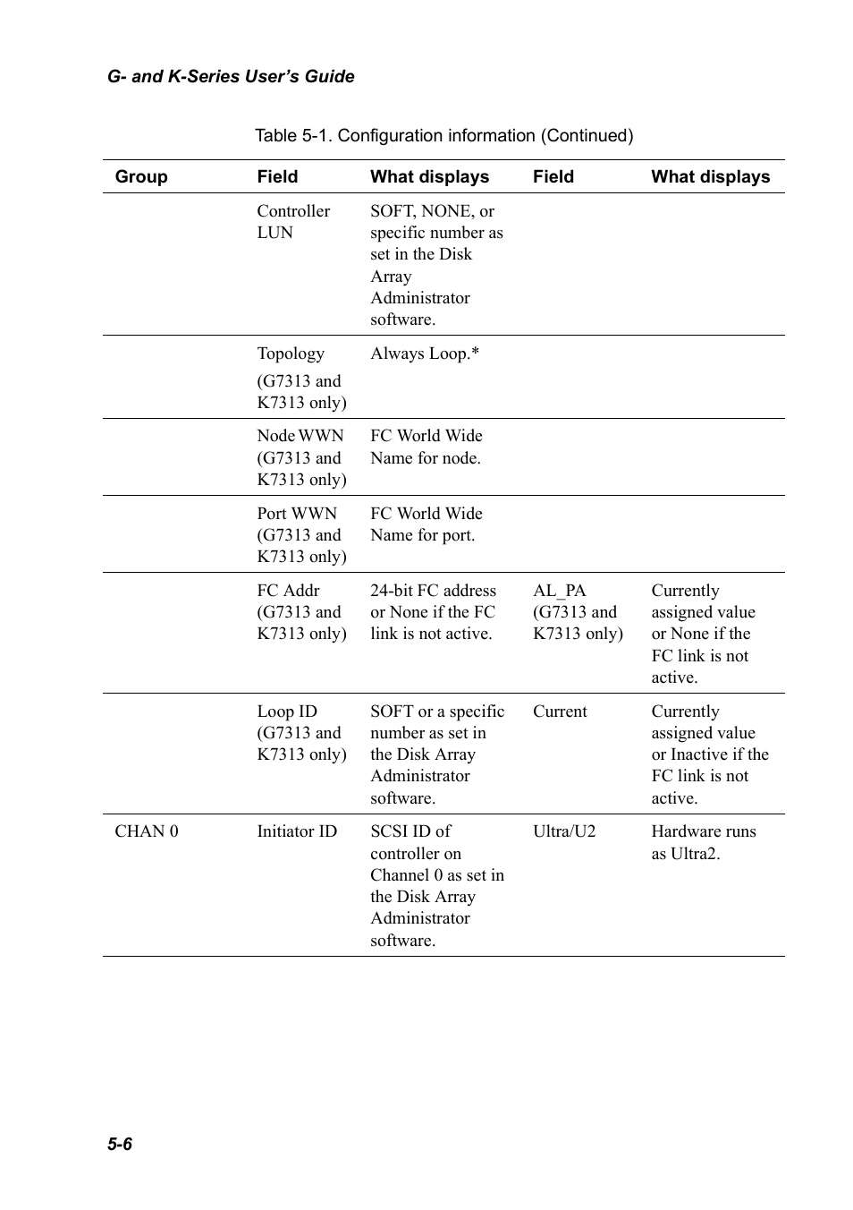 Chaparral K5312/K7313 User Manual | Page 64 / 160