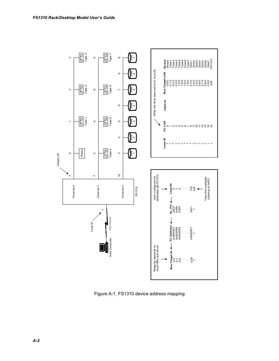 Chaparral Fibre Channel -to-SCSI Router Chaparral FS 1310 User Manual | Page 72 / 96