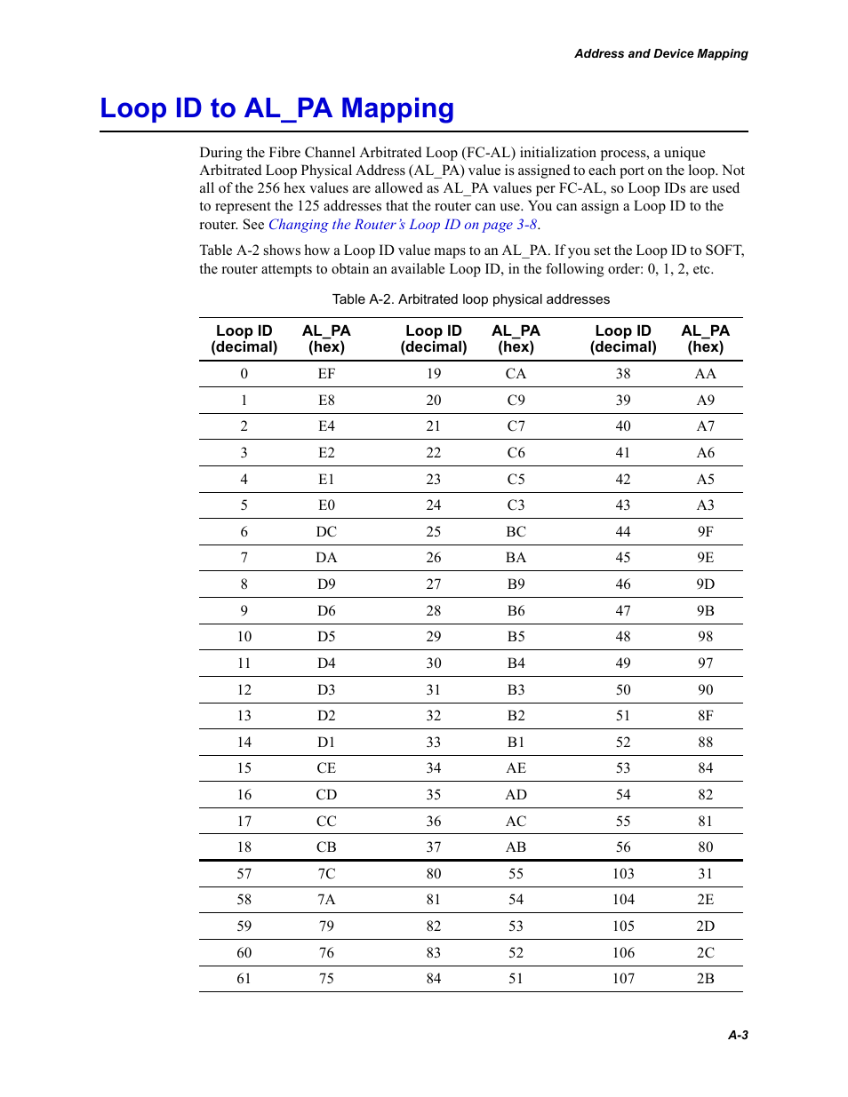 Loop id to al_pa mapping | Chaparral Fibre Channel -to-SCSI Router Chaparral FS 1310 User Manual | Page 73 / 96