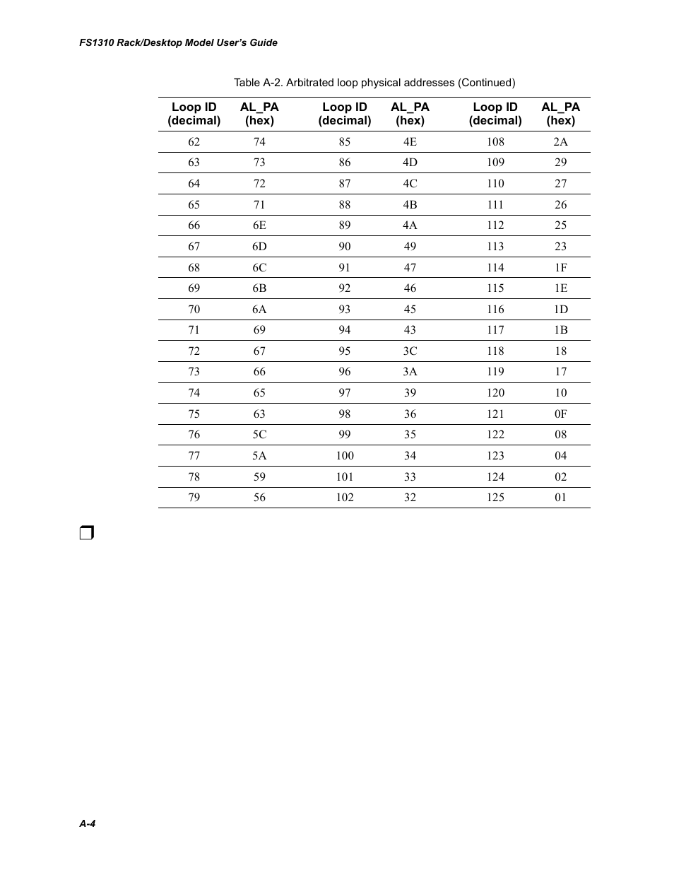 Chaparral Fibre Channel -to-SCSI Router Chaparral FS 1310 User Manual | Page 74 / 96