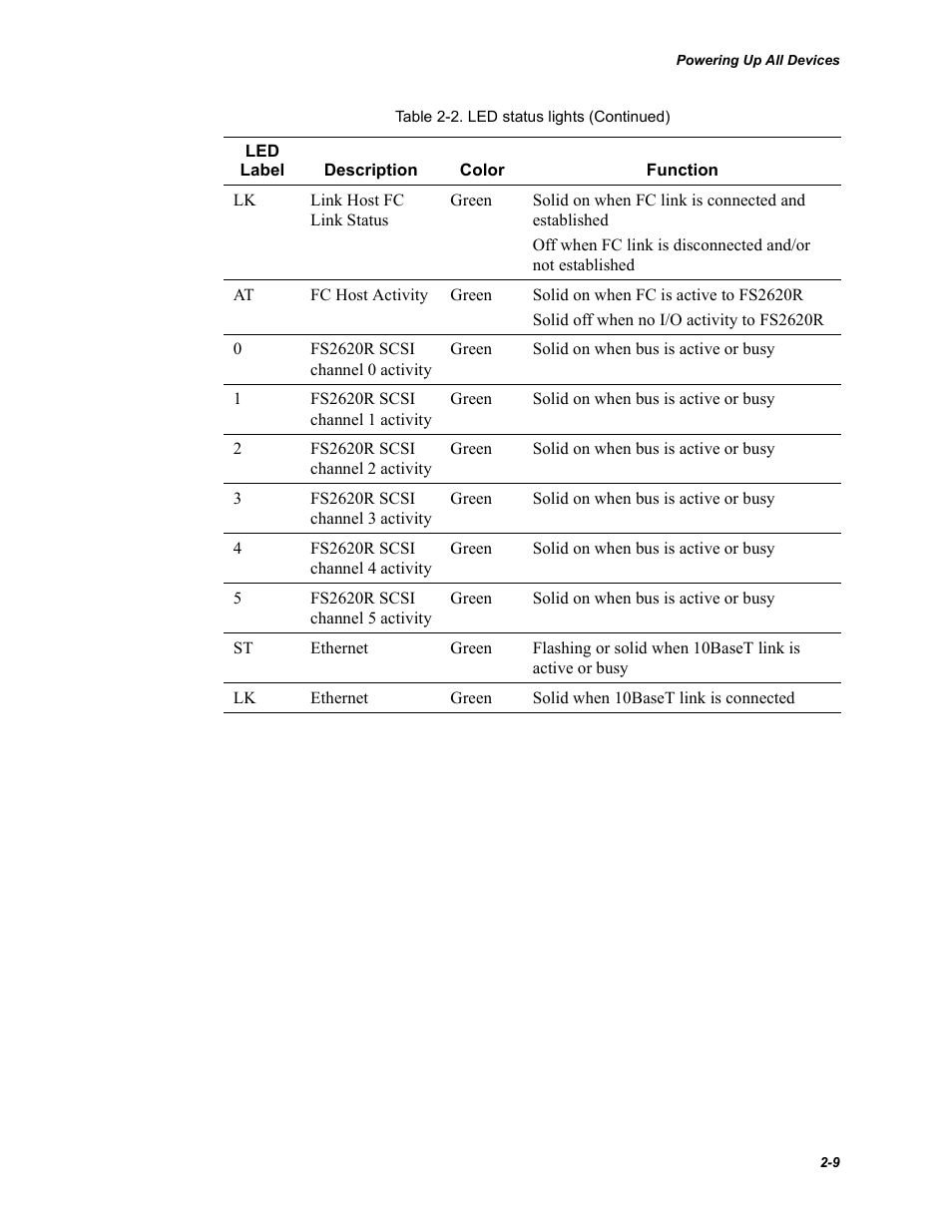 Chaparral FS2620R User Manual | Page 25 / 100