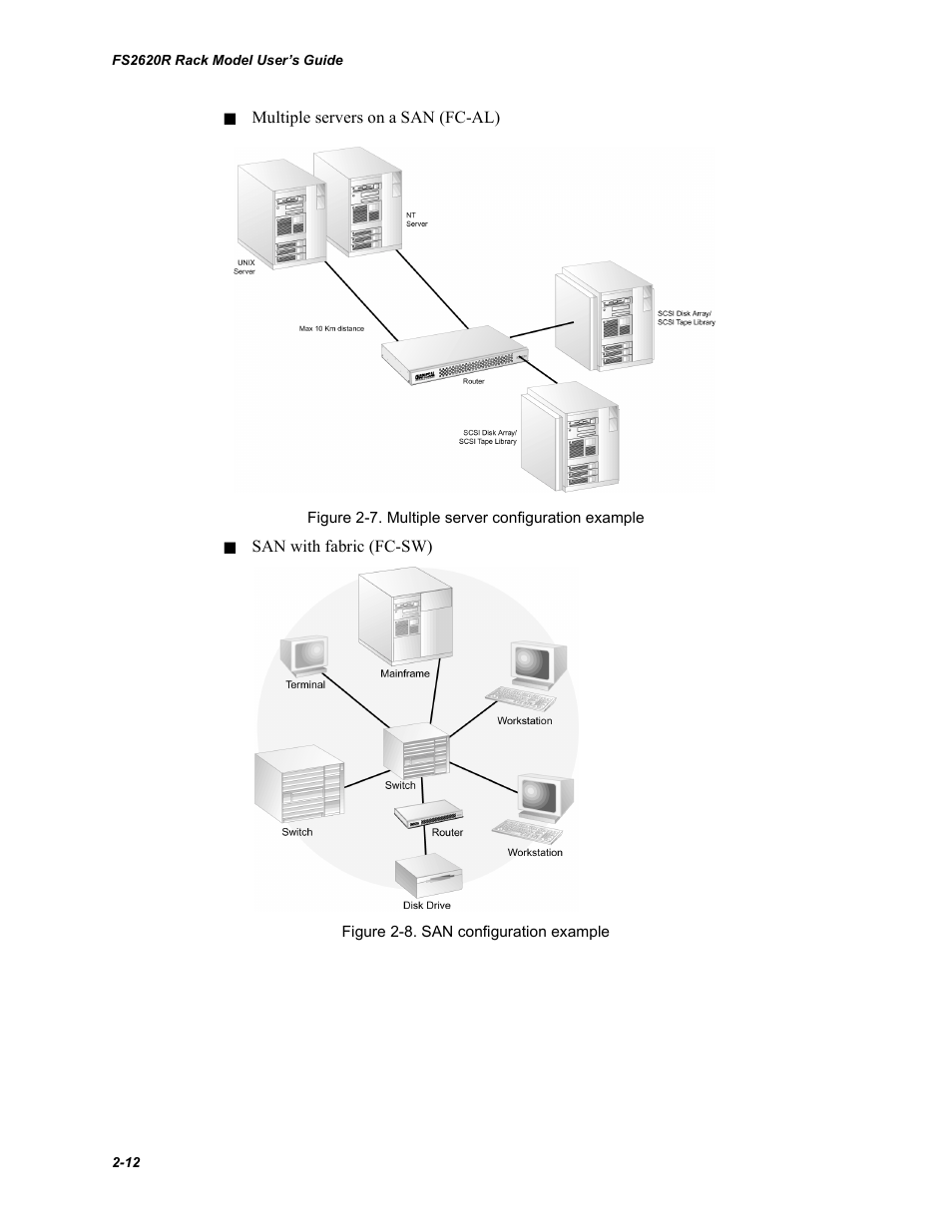 Chaparral FS2620R User Manual | Page 28 / 100