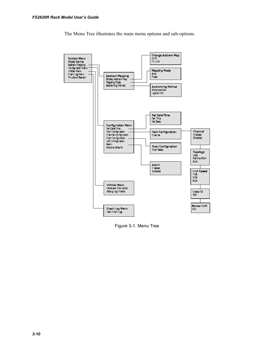 Chaparral FS2620R User Manual | Page 40 / 100
