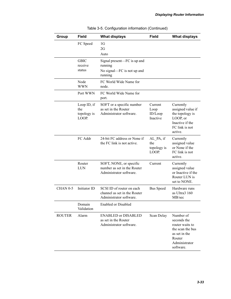 Chaparral FS2620R User Manual | Page 63 / 100