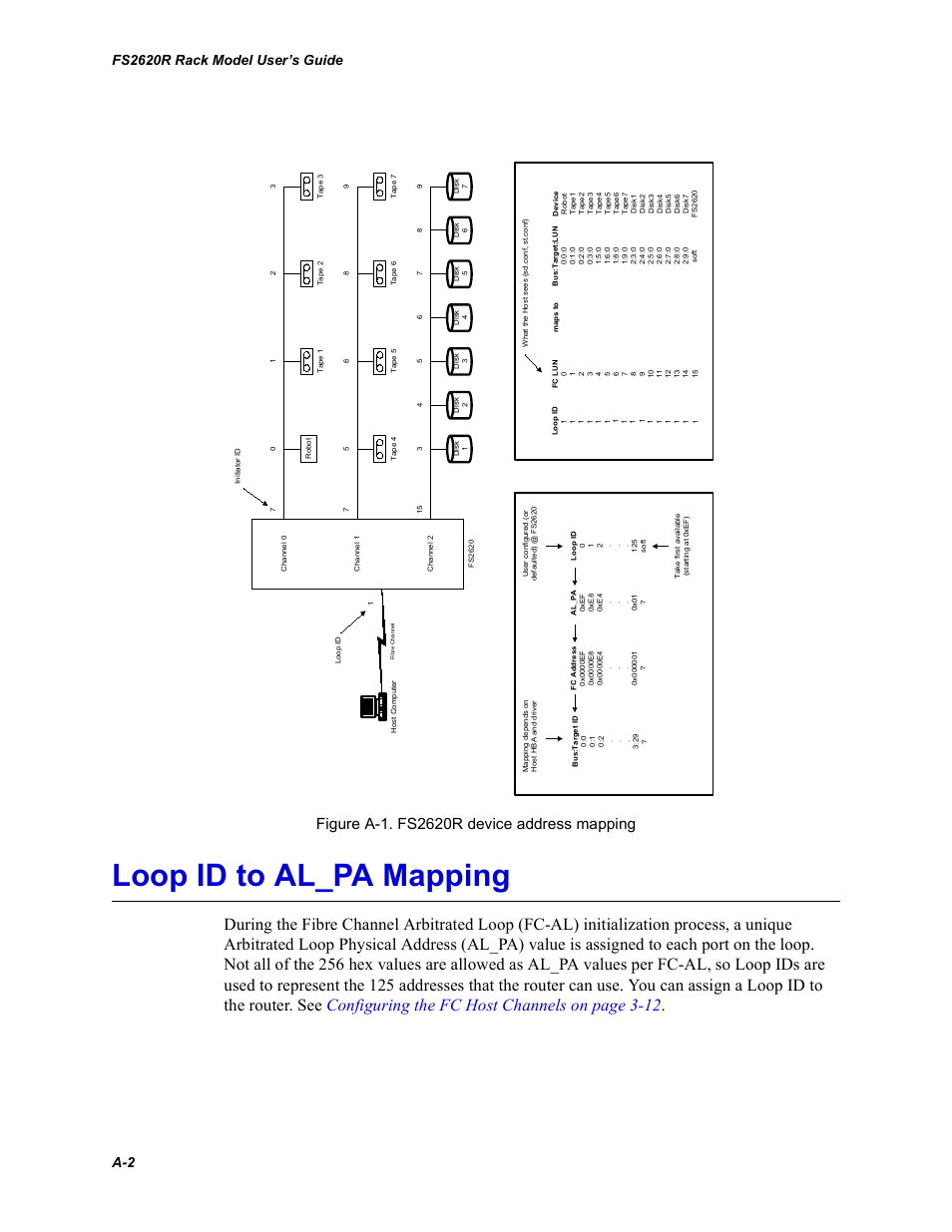 Loop id to al_pa mapping | Chaparral FS2620R User Manual | Page 80 / 100