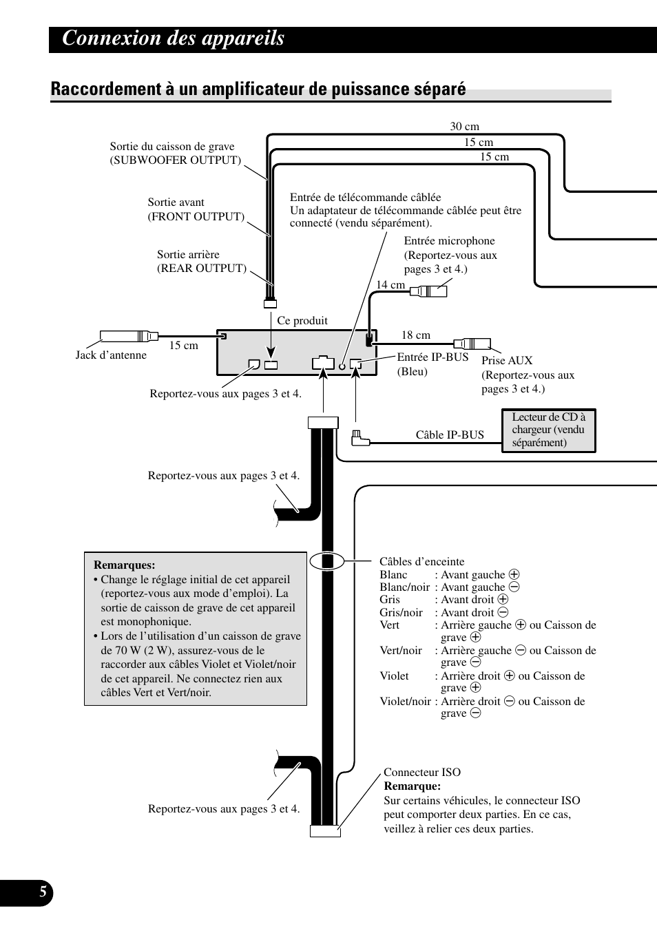 Raccordement à un amplificateur de puissance, Séparé, Connexion des appareils | Pioneer DEH-P85BT User Manual | Page 36 / 72