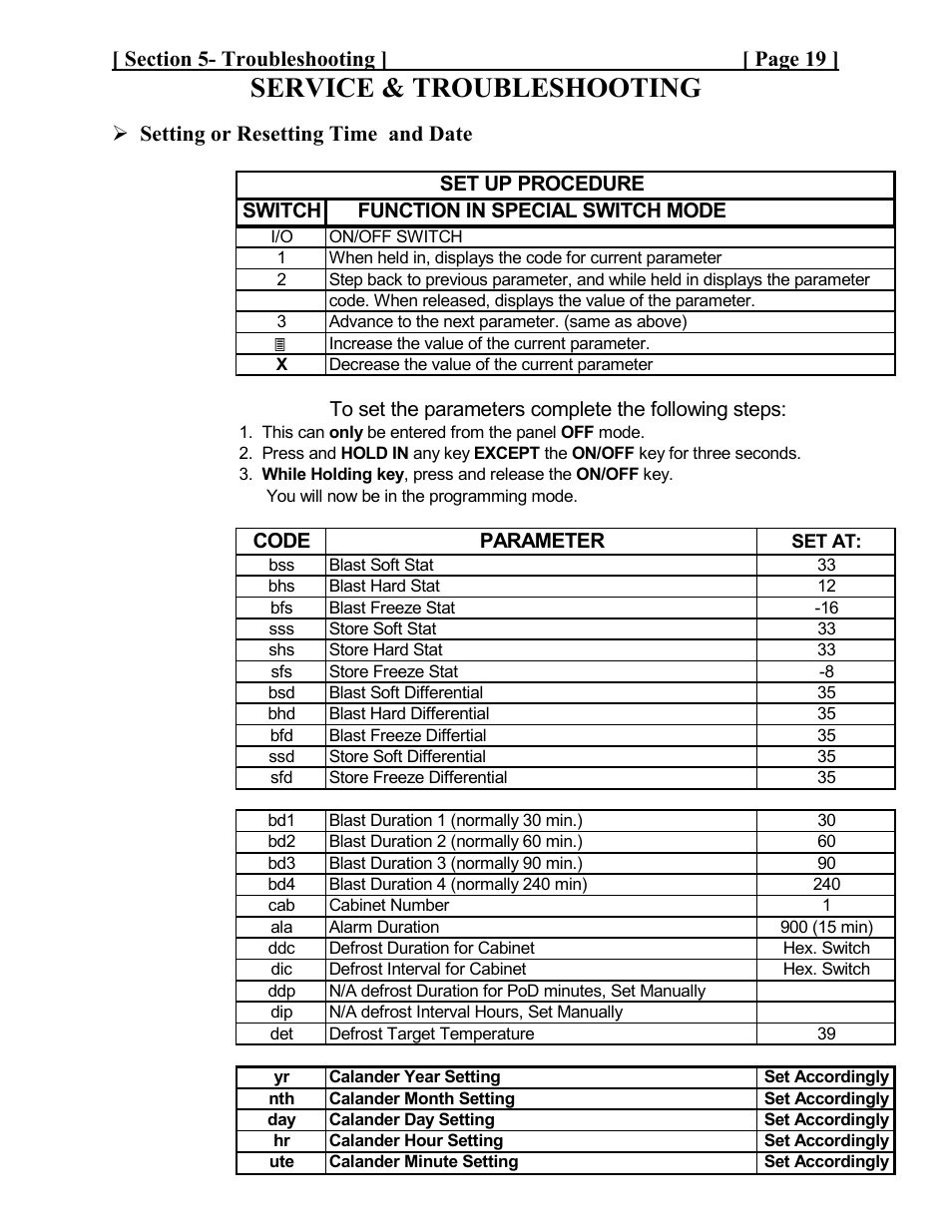 Service & troubleshooting | Cres Cor CCBC-4-35 User Manual | Page 21 / 43
