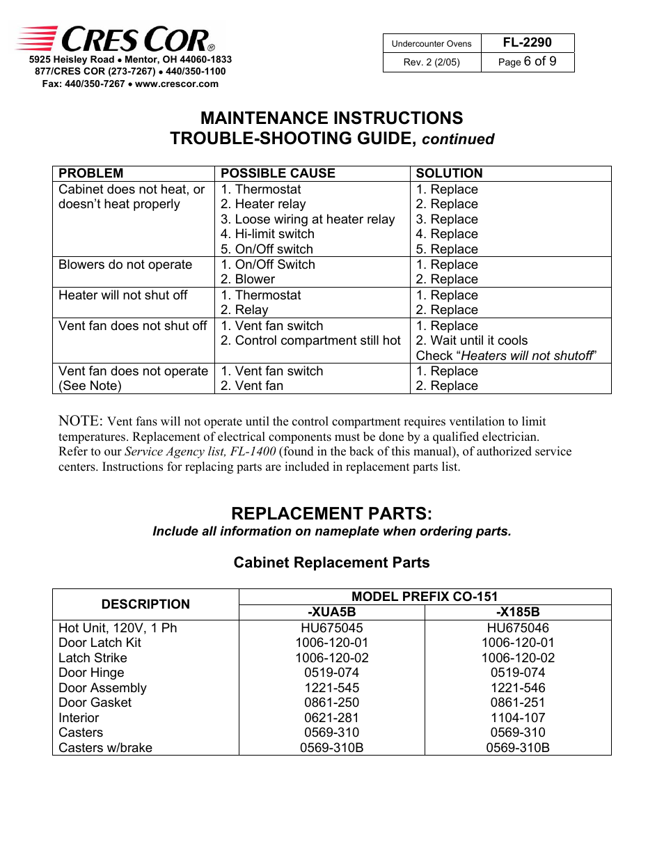 Maintenance instructions trouble-shooting guide, Replacement parts | Cres Cor CO151X185B User Manual | Page 6 / 9