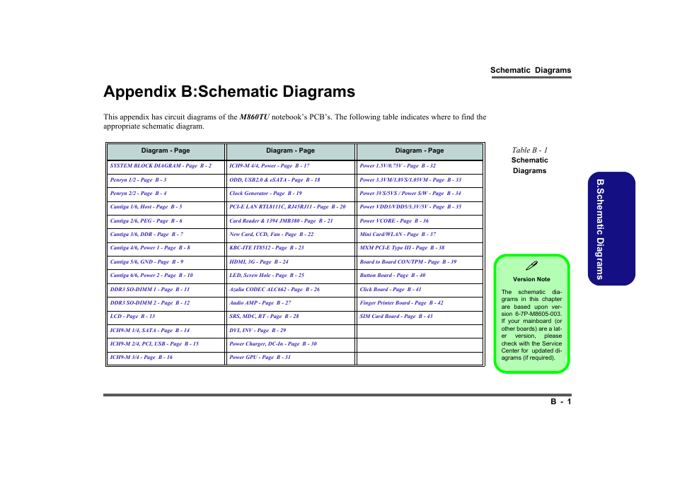 Appendix b: schematic diagrams, Appendix b:schematic diagrams, B.schematic diagrams | Clevo M860TU User Manual | Page 57 / 100