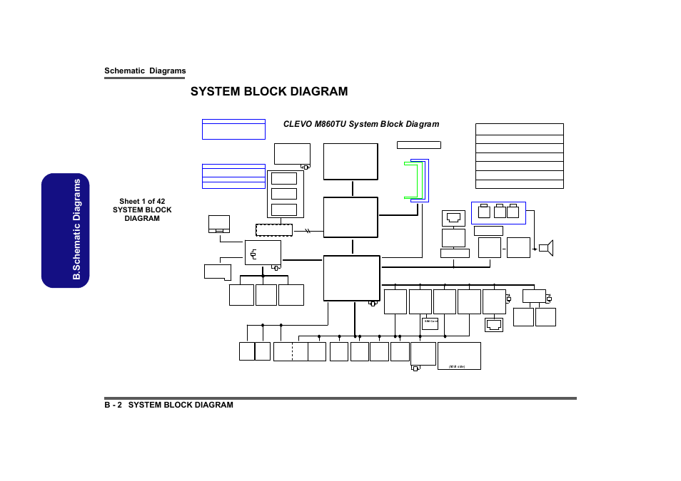 System block diagram, Sheet 1 of 42 system block diagram, B.schematic diagrams | Schematic diagrams b - 2 system block diagram, Clevo m860tu system block diagram, Penryn, 676 bga, 1329 ball fcbga, 478 ufcpga, Processor | Clevo M860TU User Manual | Page 58 / 100