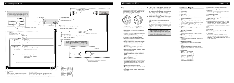 Connecting the units, Connecting the units english, Connection diagram | Pioneer DEH-1920R User Manual | Page 5 / 8