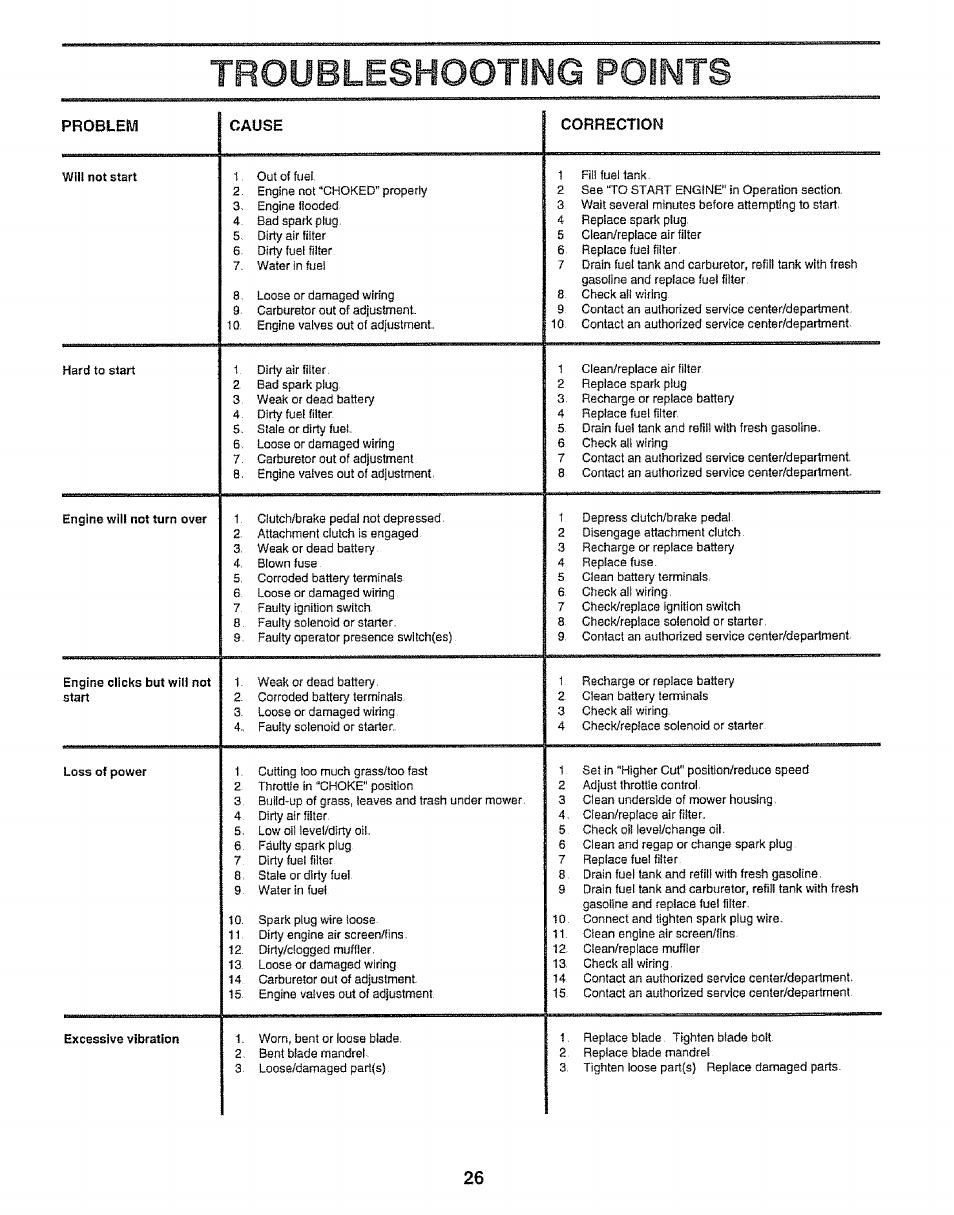 Troubleshooting points | Craftsman 917.252560 User Manual | Page 26 / 56