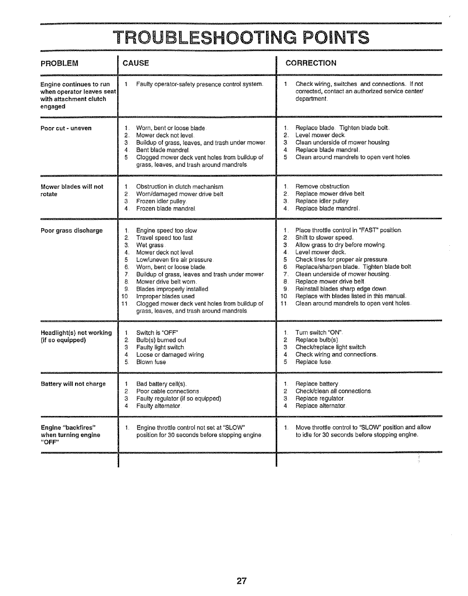 Troubleshooting points | Craftsman 917.252560 User Manual | Page 27 / 56