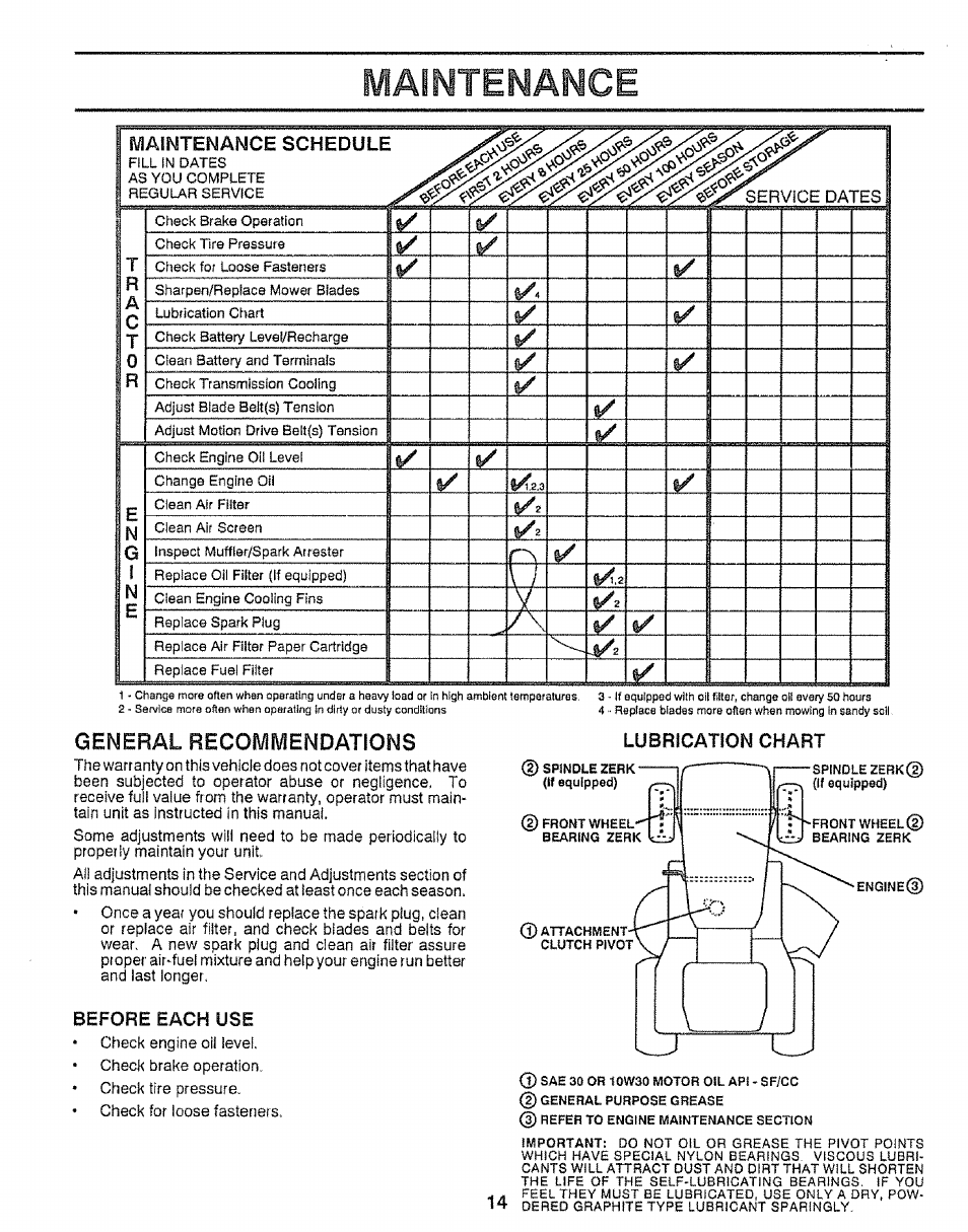 Maintenance, General recommendations, Maintenance schedule | Craftsman 917.255520 User Manual | Page 14 / 30