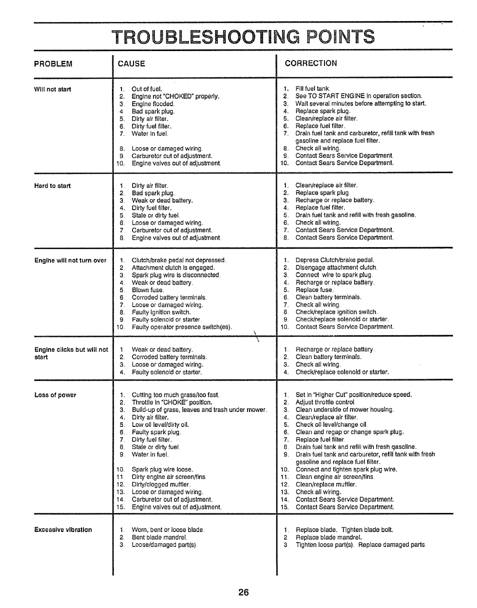 Troubleshooting points | Craftsman 917.255520 User Manual | Page 26 / 30