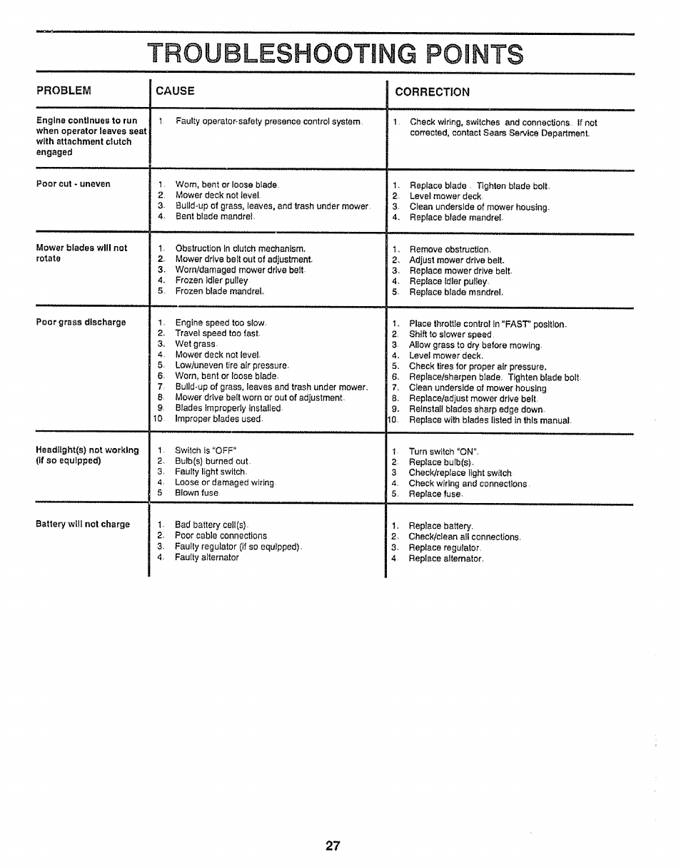 Troubleshooting points | Craftsman 917.255520 User Manual | Page 27 / 30