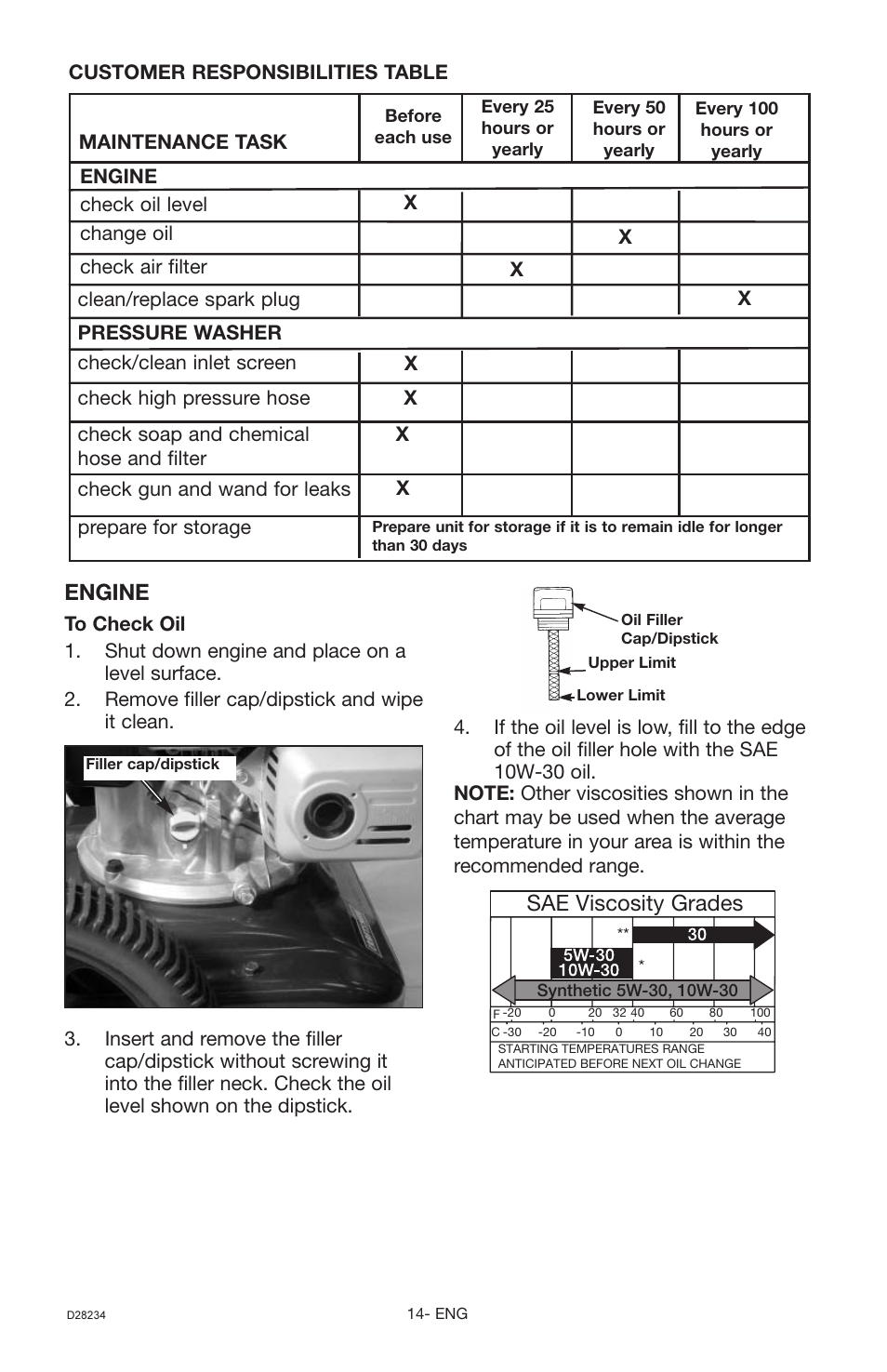 Engine, Sae viscosity grades | Craftsman D28234 User Manual | Page 14 / 40