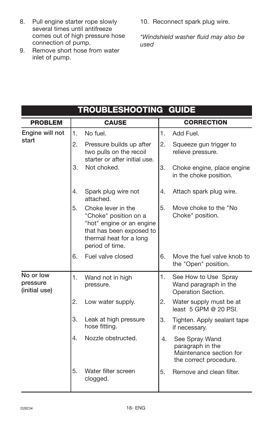 Troubleshooting guide | Craftsman D28234 User Manual | Page 18 / 40