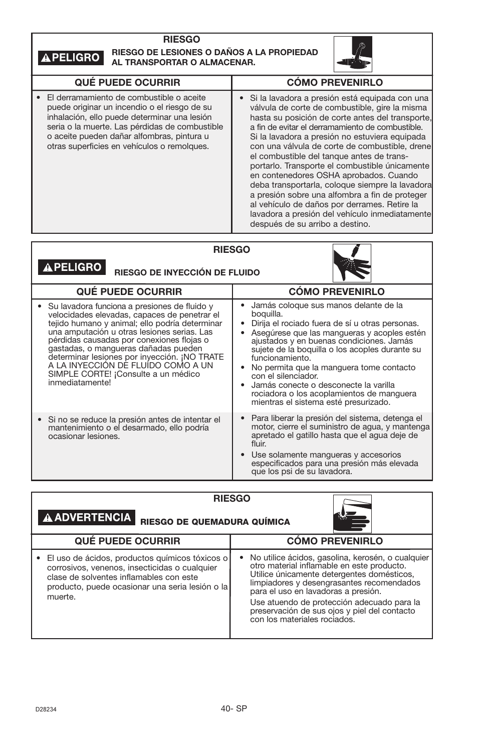Craftsman D28234 User Manual | Page 24 / 40