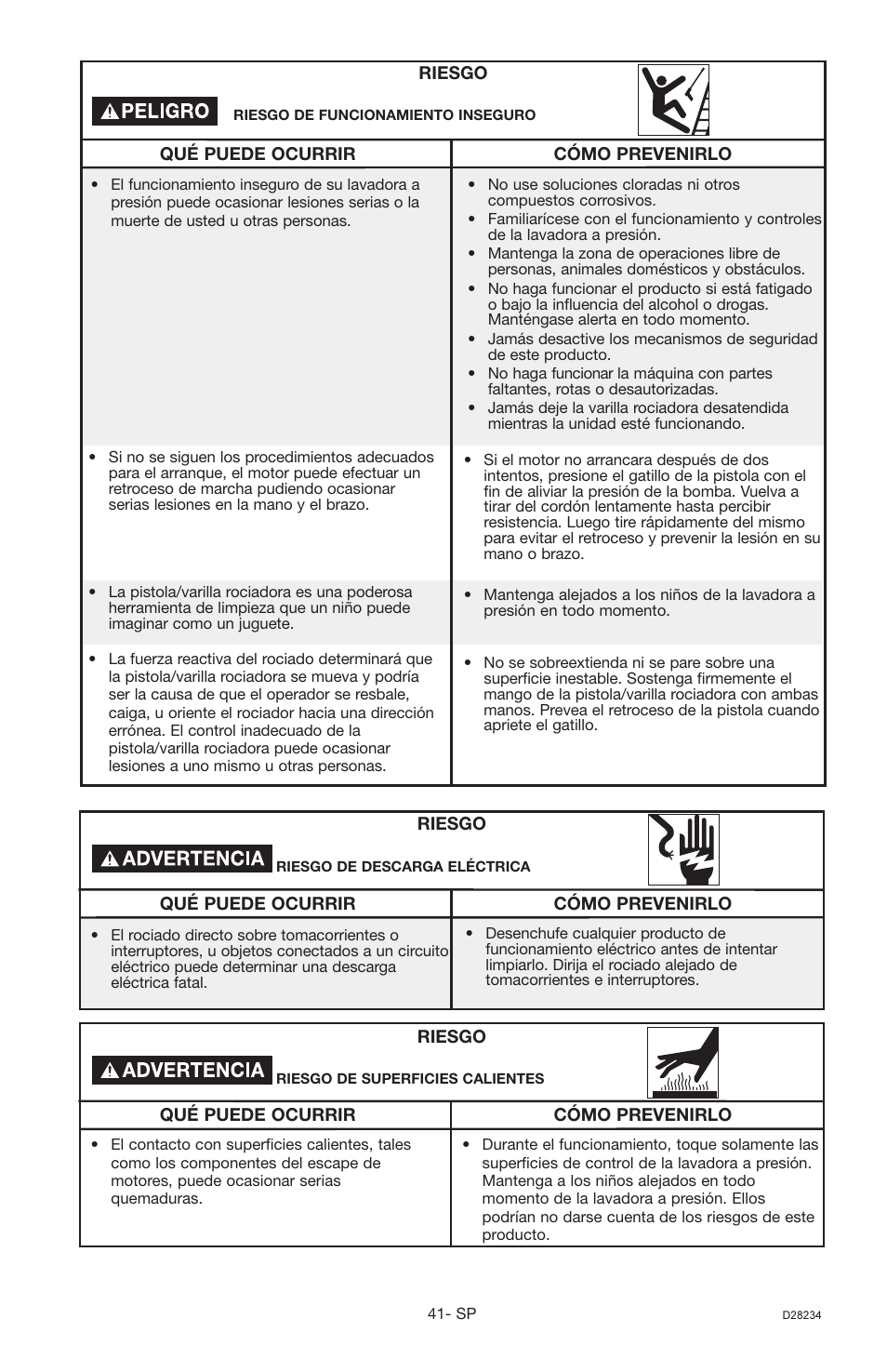 Craftsman D28234 User Manual | Page 25 / 40